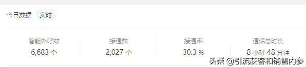 智能客服机器人好用吗?