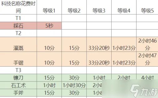 《万国觉醒》新手攻略大全 新手入门攻略