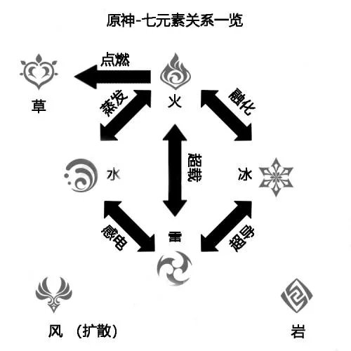 原神属性克制关系表