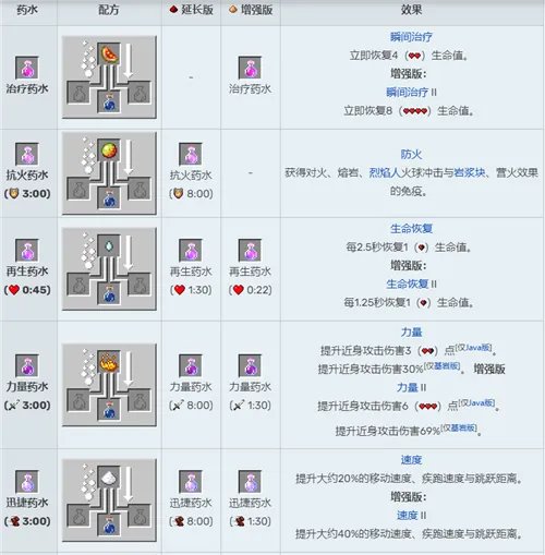 我的世界酿造台药水合成表图2023