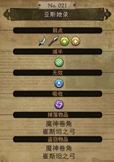 勇气默示录2稀有怪物资料汇总 出现位置+属性资料+掉落物品数据