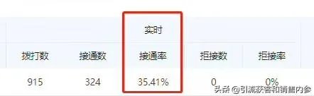智能客服机器人好用吗?