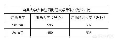江西财经大学怎么样?