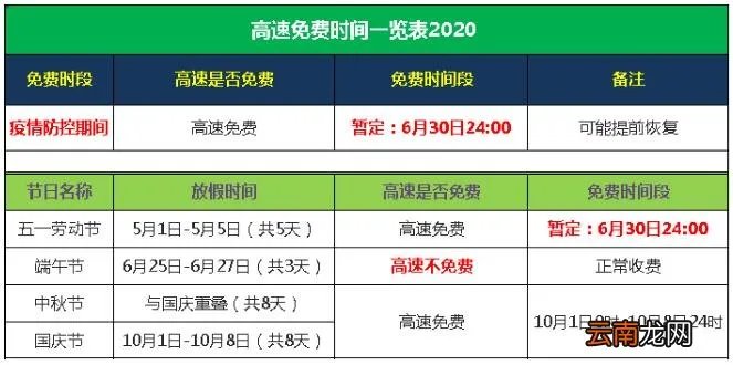 现在高速免费吗?高速路免费时间规定2020