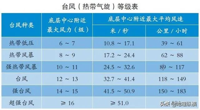 第3号台风森拉克会登陆海南吗?