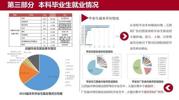 江西财经大学怎么样?