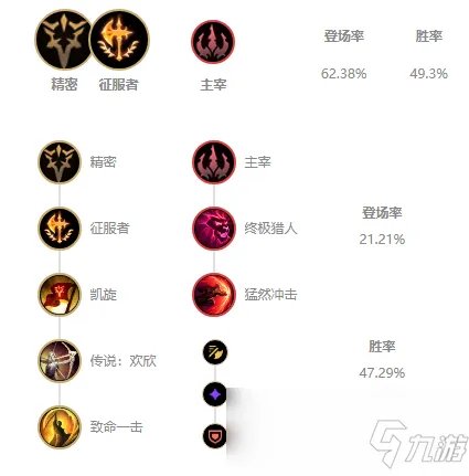 《LOL》S11狮子狗带什么天赋好 狮子狗天赋加点推荐