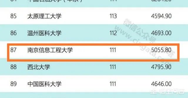 南京信息工程大学怎么样?