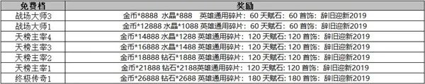 《自由之战2》停服及补偿公告