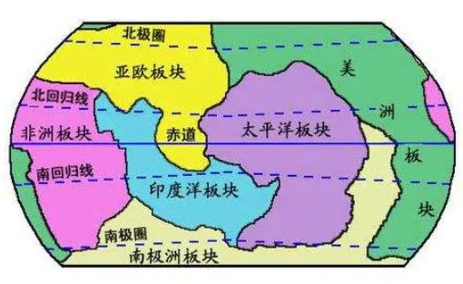 版块