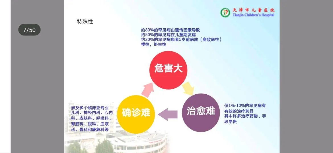 共同关注罕见病——罕见病概念篇