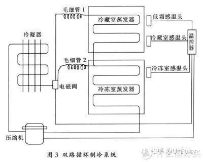 博世冰箱怎么样