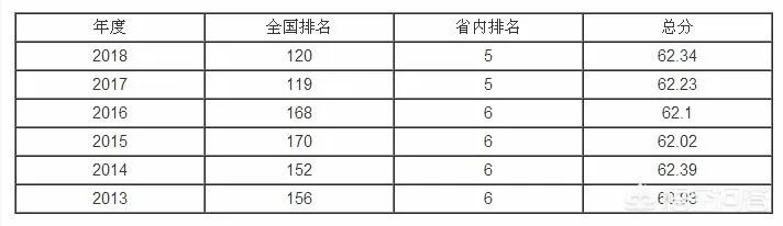 长沙理工大学怎么样?