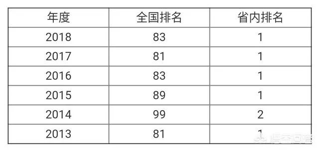 广西大学怎么样?