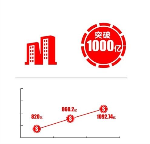 净利润增长率的计算公式