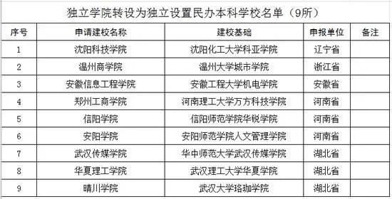 蓝翔技校改名蓝翔技师学院,还有哪些学校改了名?