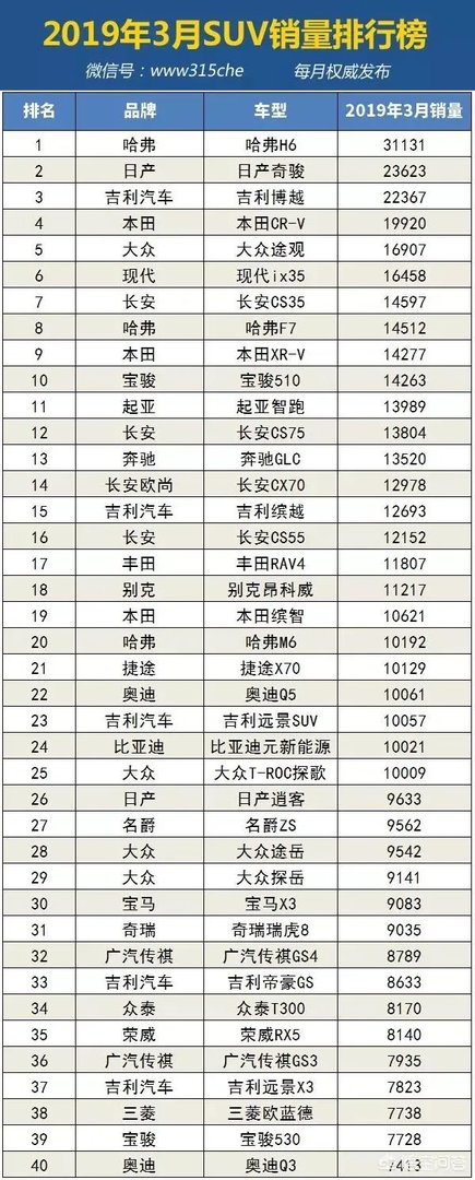 2019年4月汽车销量排行是怎样的?