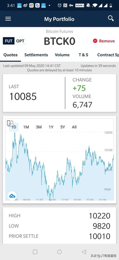 今日比特币暴跌了可能是什么原因?