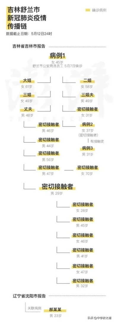 吉林新增6个本地确诊,都在舒兰,中小学开学怎么办?