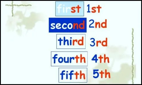 four的序数词