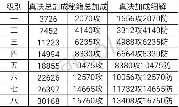 玄元剑仙黄龙浩气门派功法一览表