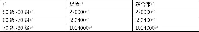《终末阵线伊诺贝塔》联合币如何获取  联合币作用是什么