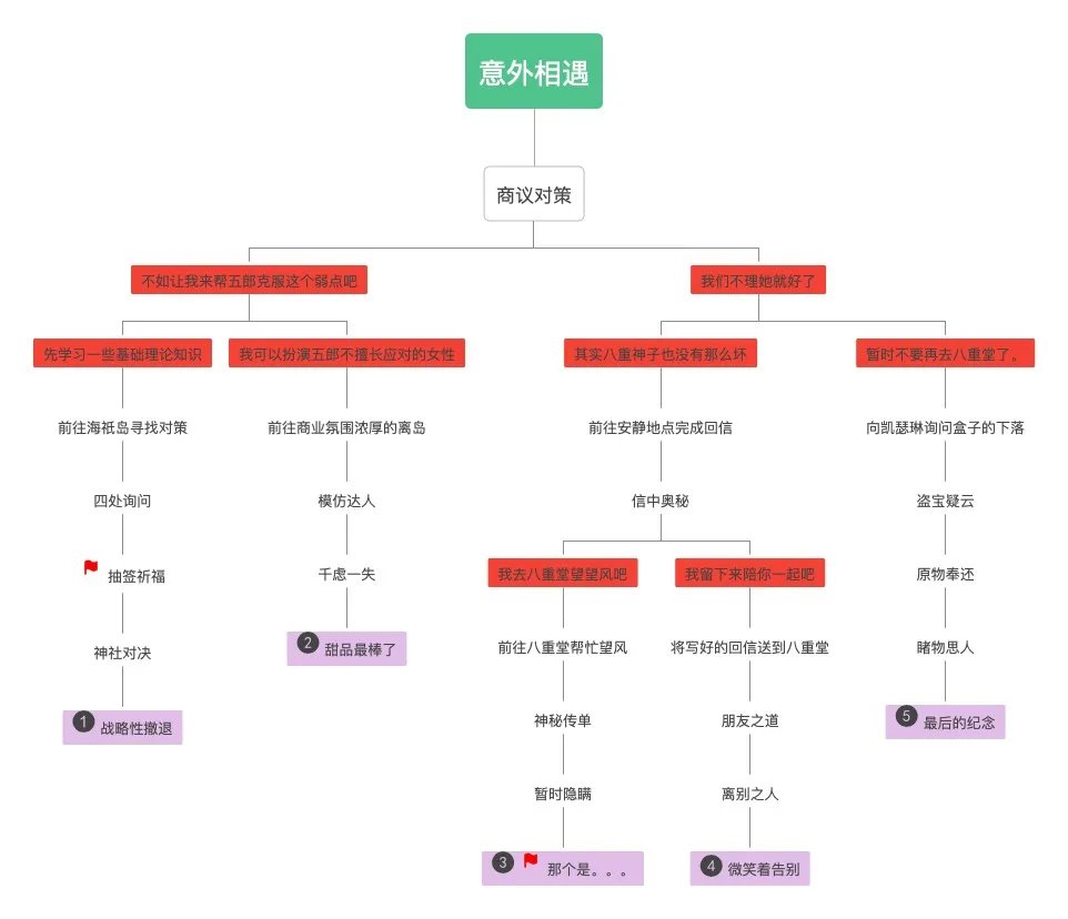 原神五郎邀约任务成就有哪些