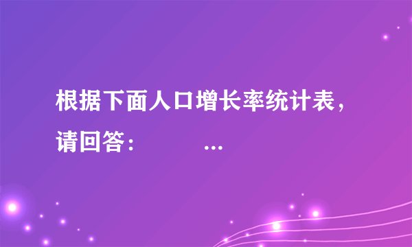 根据下面人口增长率统计表，请回答：                                            发达国家  发展中国家    自然增长率  0.5  2.4    少年儿童人口比重%  21.0  39.0    老年人口比重%  12.0  4.0    （1）发达国家的人口问题主要是：______；  （2）发展中国家的人口问题主要是：______；  （3）认为可采取的对策分别是：______．