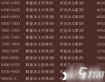 《哈利波特:魔法觉醒》段位如何继承 段位继承规则介绍