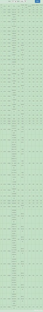 南京信息工程大学怎么样?