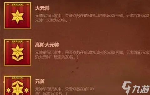 《穿越火线》等级军衔图有哪些 穿越火线等级军衔图2022最新合集
