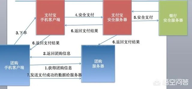 余额宝的安全性和银行相比怎么样?