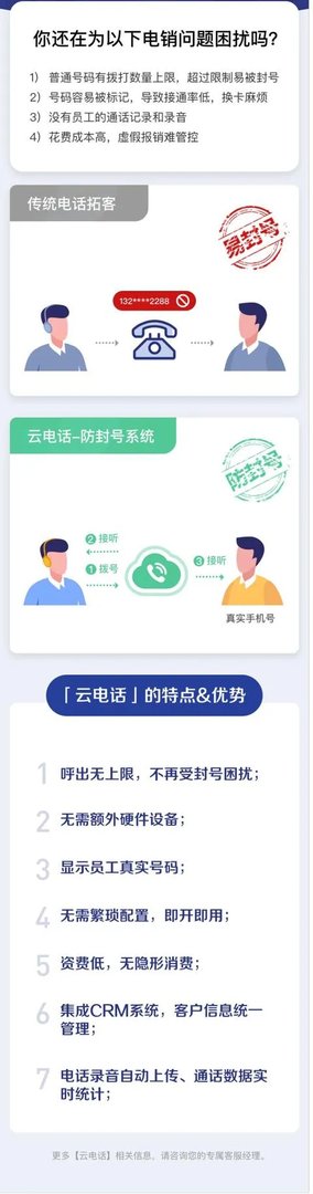 有什么好用的电销软件推荐吗?