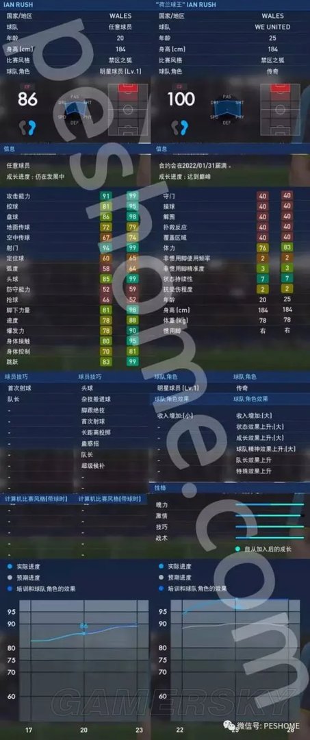 《实况足球2017（PES2017）》大师联赛球星伊恩拉什解析