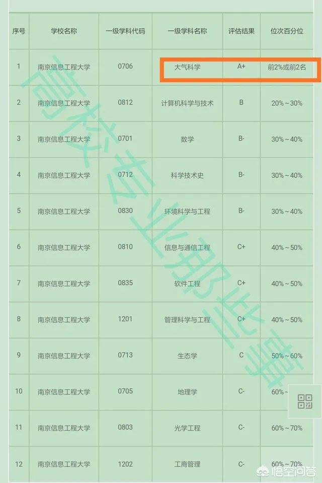 南京信息工程大学怎么样?