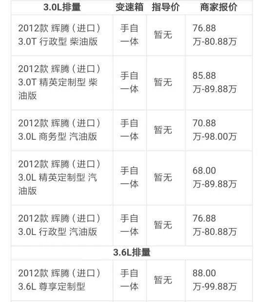 辉腾报价是多少?目前值得入手么?