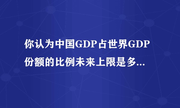你认为中国GDP占世界GDP份额的比例未来上限是多少，为什么？